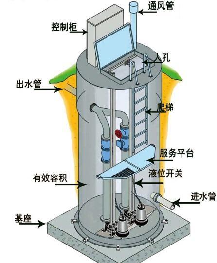 平顶山一体化污水提升泵内部结构图
